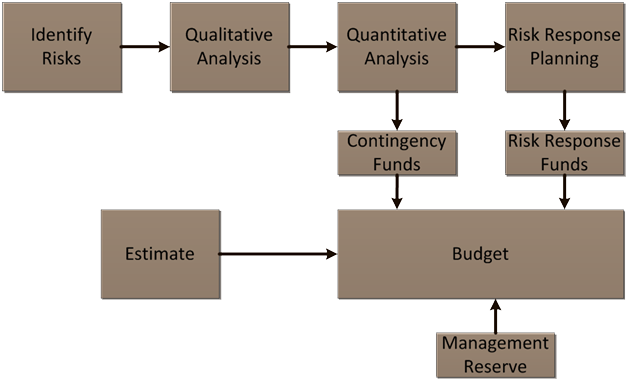 Estimation Process Deployment-2